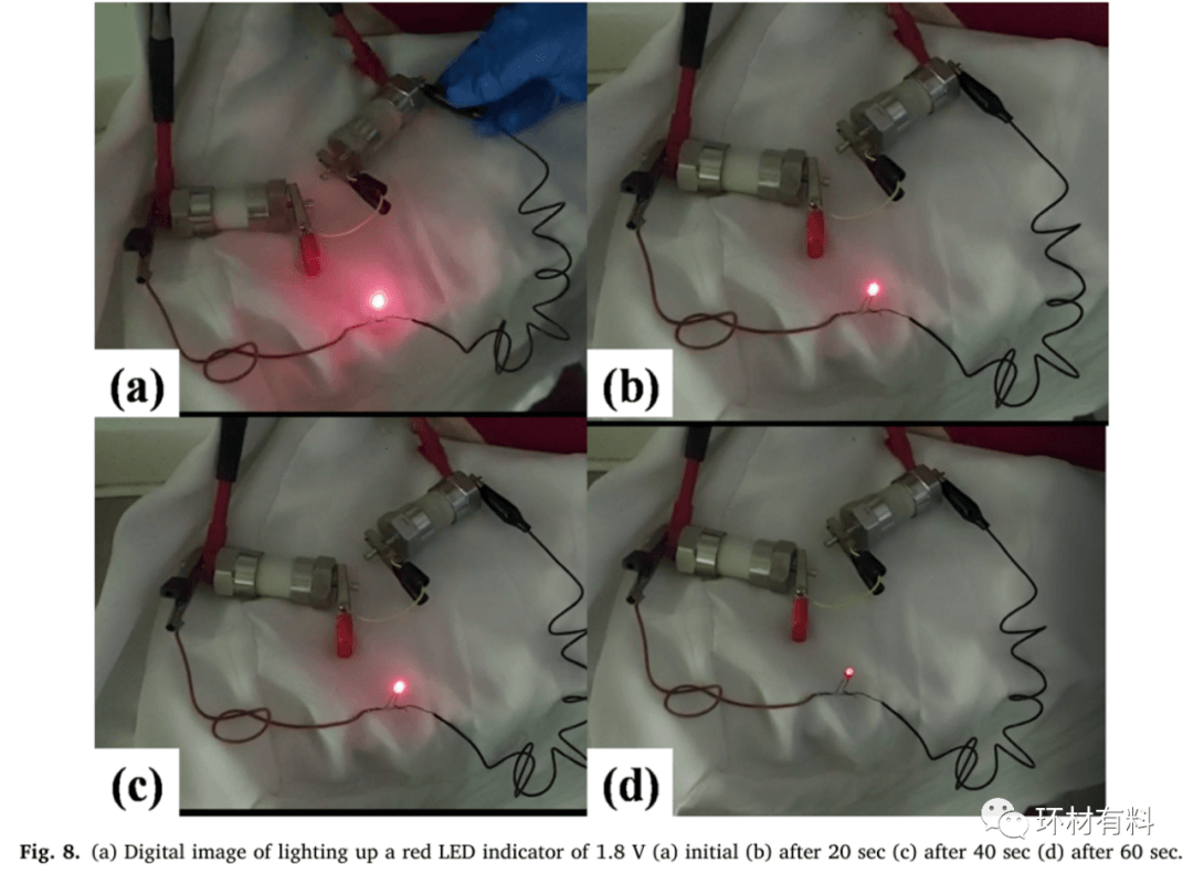 CEJ：用于不对称超级电容器器件的镍锡氧化物/氮掺杂还原氧化石墨烯复合材料的合成