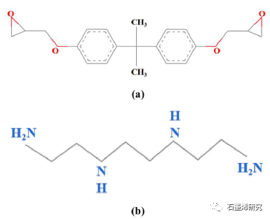 江苏大学机械工程学院Wenhao Wu等--缺陷对石墨烯环氧树脂界面热传递的影响