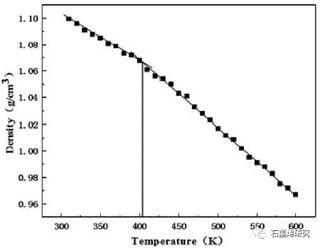 江苏大学机械工程学院Wenhao Wu等--缺陷对石墨烯环氧树脂界面热传递的影响