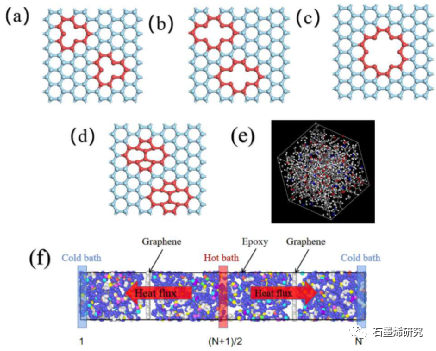 江苏大学机械工程学院Wenhao Wu等--缺陷对石墨烯环氧树脂界面热传递的影响