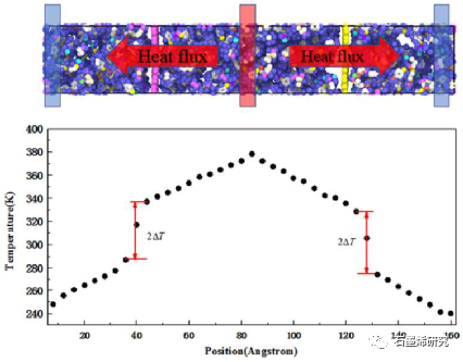 江苏大学机械工程学院Wenhao Wu等--缺陷对石墨烯环氧树脂界面热传递的影响