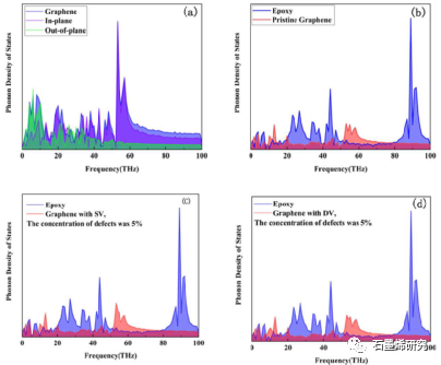 江苏大学机械工程学院Wenhao Wu等--缺陷对石墨烯环氧树脂界面热传递的影响