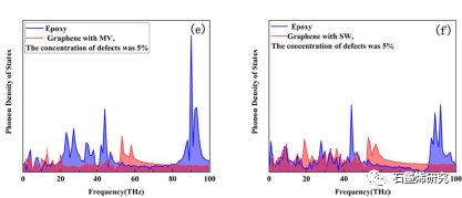 江苏大学机械工程学院Wenhao Wu等--缺陷对石墨烯环氧树脂界面热传递的影响