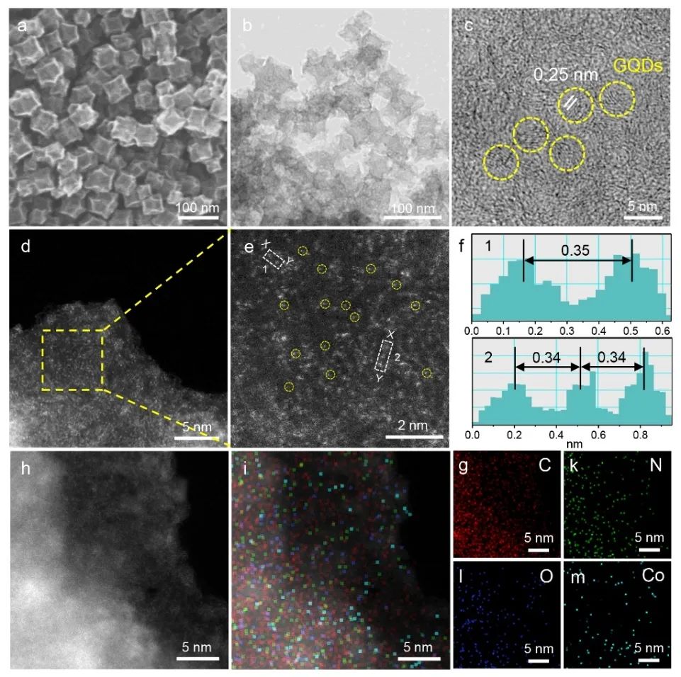 范壮军教授、黄毅超教授、任浩副教授，Small观点：基于石墨烯量子点配位的缺陷修复策略提升Co-N-C电催化剂的氧还原反应性能