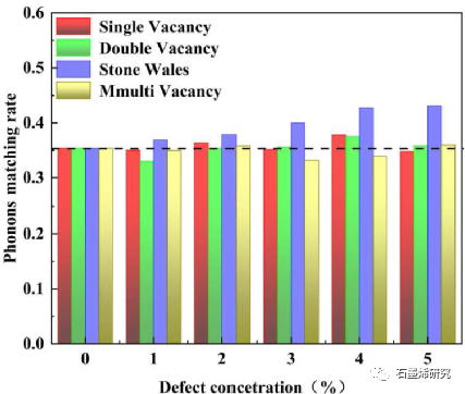 江苏大学机械工程学院Wenhao Wu等--缺陷对石墨烯环氧树脂界面热传递的影响
