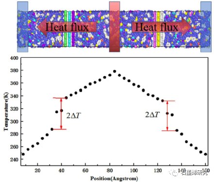 江苏大学机械工程学院Wenhao Wu等--缺陷对石墨烯环氧树脂界面热传递的影响