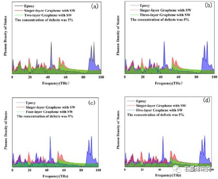 江苏大学机械工程学院Wenhao Wu等--缺陷对石墨烯环氧树脂界面热传递的影响