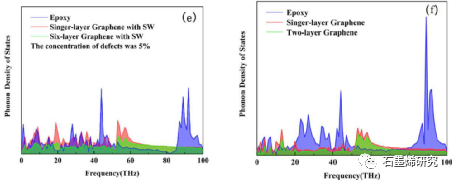江苏大学机械工程学院Wenhao Wu等--缺陷对石墨烯环氧树脂界面热传递的影响