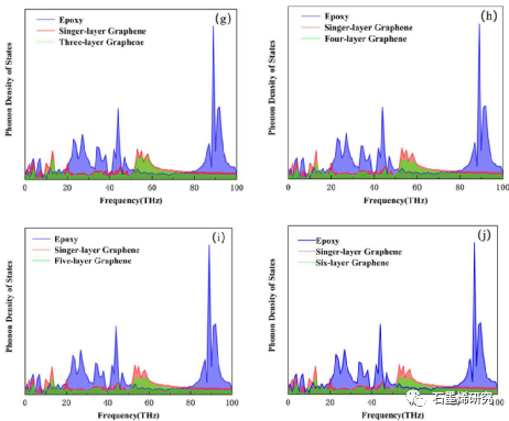 江苏大学机械工程学院Wenhao Wu等--缺陷对石墨烯环氧树脂界面热传递的影响