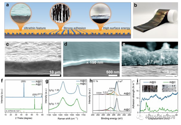 苏大孙靖宇课题组《AM》：铝集流体上直接生长石墨烯实现无负极钾金属电池