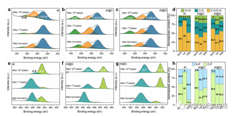 苏大孙靖宇课题组《AM》：铝集流体上直接生长石墨烯实现无负极钾金属电池