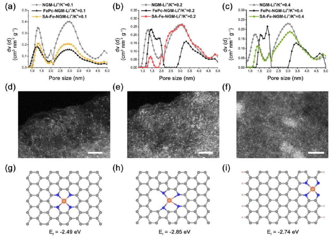 JACS：石墨烯网负载高暴露Fe−N4位点高效酸性ORR