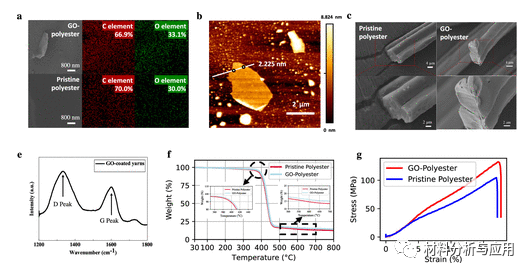 南科大《ACS AMI》:氧化石墨烯聚酯湿度传感器构成全织物感应键盘，用于智能服装应用