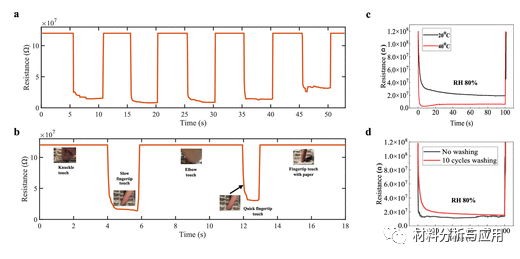 南科大《ACS AMI》:氧化石墨烯聚酯湿度传感器构成全织物感应键盘，用于智能服装应用