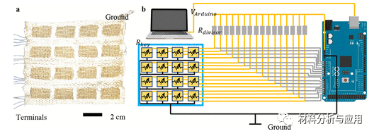 南科大《ACS AMI》:氧化石墨烯聚酯湿度传感器构成全织物感应键盘，用于智能服装应用