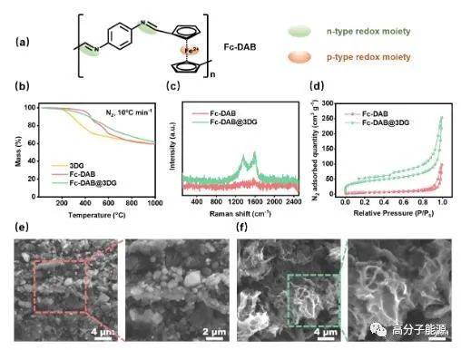 南开陈永胜AM:超15000次寿命,原位制备石墨烯/双极性聚合物杂化电极
