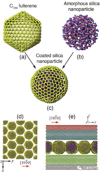 南加州大学化学工程与材料科学系Haoxuan Li等--石墨烯包覆二氧化硅纳米颗粒薄膜的超低摩擦