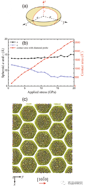 南加州大学化学工程与材料科学系Haoxuan Li等--石墨烯包覆二氧化硅纳米颗粒薄膜的超低摩擦