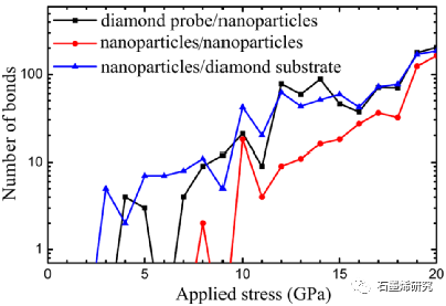 南加州大学化学工程与材料科学系Haoxuan Li等--石墨烯包覆二氧化硅纳米颗粒薄膜的超低摩擦