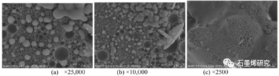 长安大学公路学院yongxiang ren等--石墨烯改性相变微胶囊对沥青混合料的改性机理及低温性能的提高