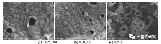 长安大学公路学院yongxiang ren等--石墨烯改性相变微胶囊对沥青混合料的改性机理及低温性能的提高