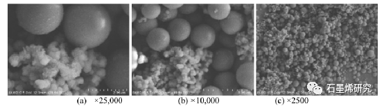 长安大学公路学院yongxiang ren等--石墨烯改性相变微胶囊对沥青混合料的改性机理及低温性能的提高