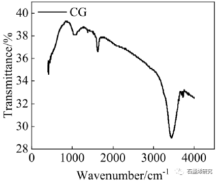 长安大学公路学院yongxiang ren等--石墨烯改性相变微胶囊对沥青混合料的改性机理及低温性能的提高