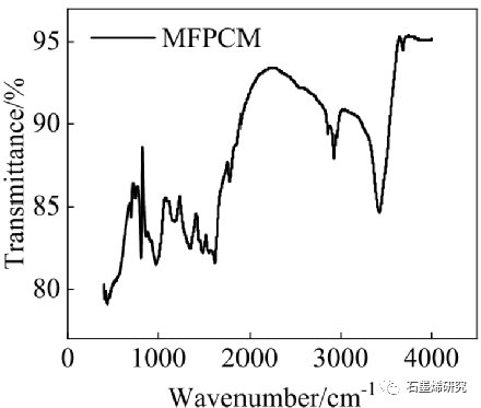 长安大学公路学院yongxiang ren等--石墨烯改性相变微胶囊对沥青混合料的改性机理及低温性能的提高