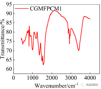 长安大学公路学院yongxiang ren等--石墨烯改性相变微胶囊对沥青混合料的改性机理及低温性能的提高