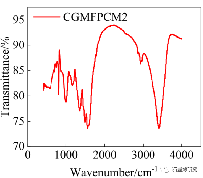 长安大学公路学院yongxiang ren等--石墨烯改性相变微胶囊对沥青混合料的改性机理及低温性能的提高
