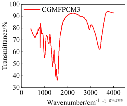 长安大学公路学院yongxiang ren等--石墨烯改性相变微胶囊对沥青混合料的改性机理及低温性能的提高