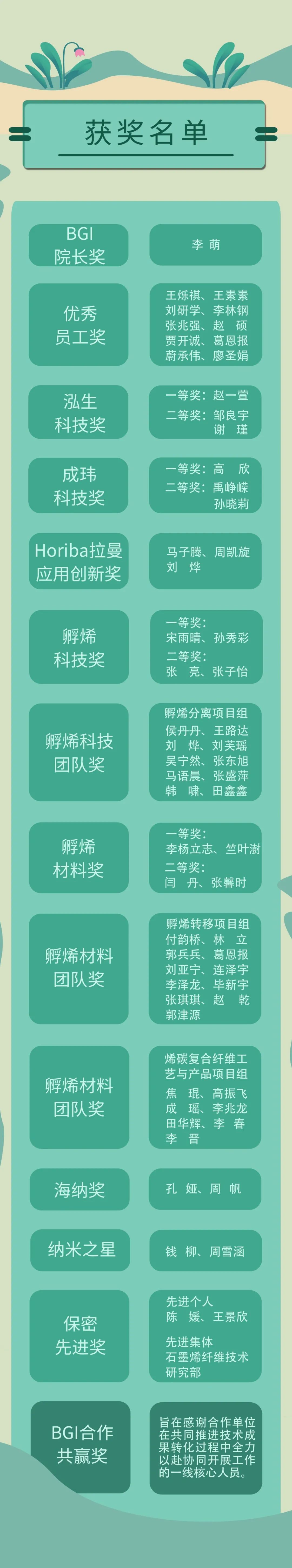 “卯”足干劲，大展宏“兔”——2023年BGI战略宣贯会暨2022年度评优表彰大会