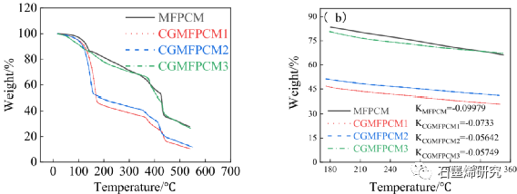 长安大学公路学院yongxiang ren等--石墨烯改性相变微胶囊对沥青混合料的改性机理及低温性能的提高