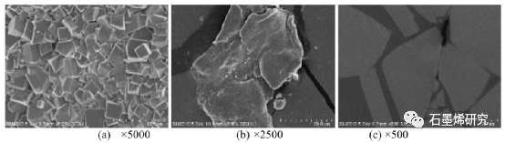 长安大学公路学院yongxiang ren等--石墨烯改性相变微胶囊对沥青混合料的改性机理及低温性能的提高