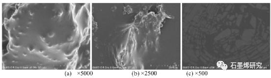 长安大学公路学院yongxiang ren等--石墨烯改性相变微胶囊对沥青混合料的改性机理及低温性能的提高