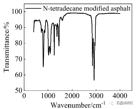 长安大学公路学院yongxiang ren等--石墨烯改性相变微胶囊对沥青混合料的改性机理及低温性能的提高