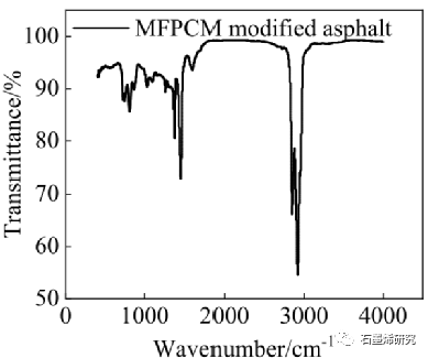 长安大学公路学院yongxiang ren等--石墨烯改性相变微胶囊对沥青混合料的改性机理及低温性能的提高