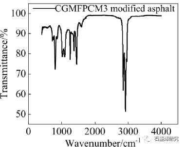 长安大学公路学院yongxiang ren等--石墨烯改性相变微胶囊对沥青混合料的改性机理及低温性能的提高