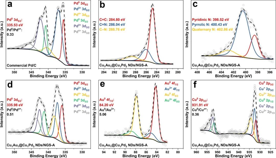 章俊良教授、沈水云副教授，ACS Nano：超细核壳结构纳米点协同3D多孔N掺杂石墨烯纳米片作为高效多功能电催化剂