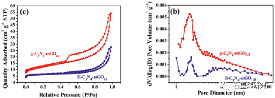 南京理工大学化学化工学院Jian Yu等--质子化氮化碳修饰氧化石墨烯电极对低浓度苦咸水电容去离子化