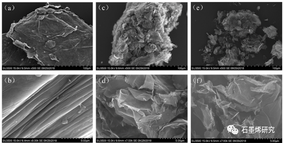 南京理工大学化学化工学院Jian Yu等--质子化氮化碳修饰氧化石墨烯电极对低浓度苦咸水电容去离子化