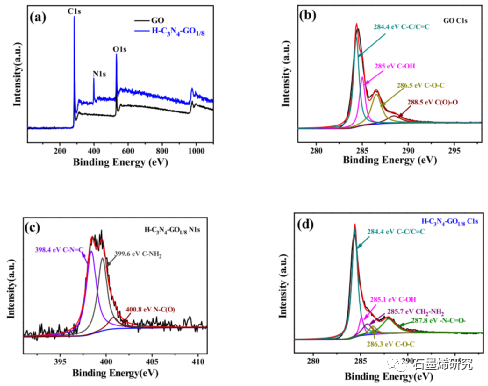 南京理工大学化学化工学院Jian Yu等--质子化氮化碳修饰氧化石墨烯电极对低浓度苦咸水电容去离子化