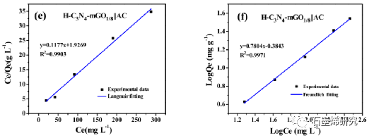 南京理工大学化学化工学院Jian Yu等--质子化氮化碳修饰氧化石墨烯电极对低浓度苦咸水电容去离子化