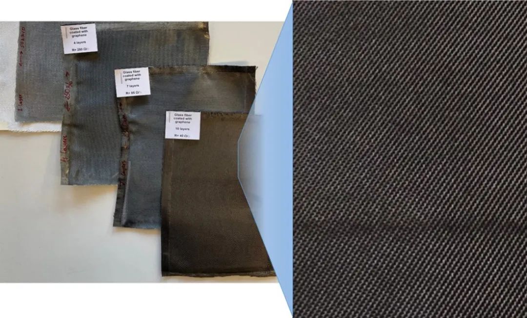 应用现状 | 石墨烯与金属、玻璃纤维和钙钛矿等材料的结合
