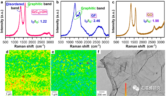 浙江科技大学化学系、浙江省高分子材料表界面科学重点实验室Li Bai等--用于高性能超级电容器和锂离子电池的非常规氧化石墨烯