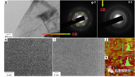 浙江科技大学化学系、浙江省高分子材料表界面科学重点实验室Li Bai等--用于高性能超级电容器和锂离子电池的非常规氧化石墨烯