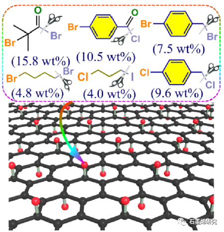 浙江科技大学化学系、浙江省高分子材料表界面科学重点实验室Li Bai等--用于高性能超级电容器和锂离子电池的非常规氧化石墨烯