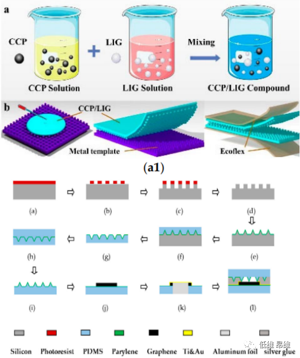 石墨烯传感器应用综述