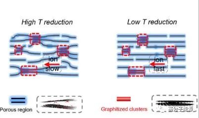 墨尔本大学李丹ACS Nano:致密还原氧化石墨烯膜的纳米纹理演化