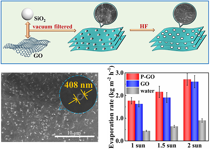 宁夏大学李海波教授团队 ES: Water Res. Technol. | 提高太阳能驱动界面蒸发效率的多孔氧化石墨烯薄膜工程